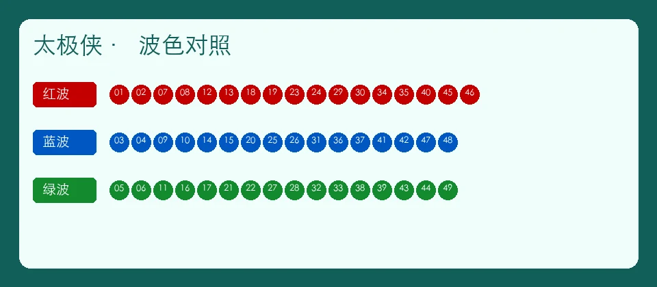 太极侠波色表